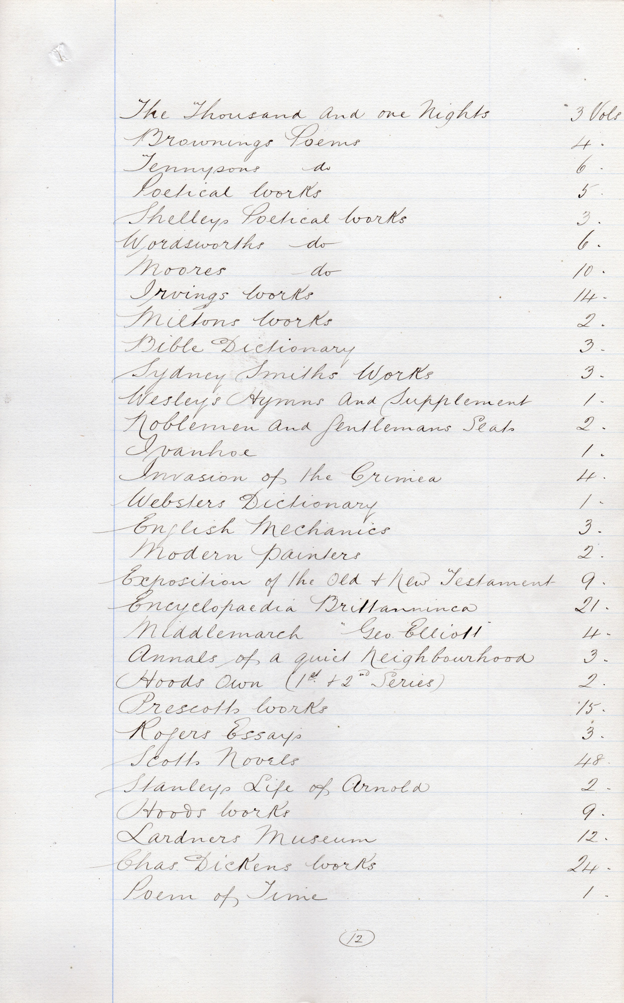 Inventory of Milner Field: Page 12