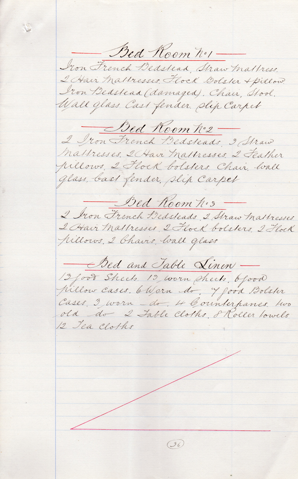 Inventory of Milner Field: Page 36