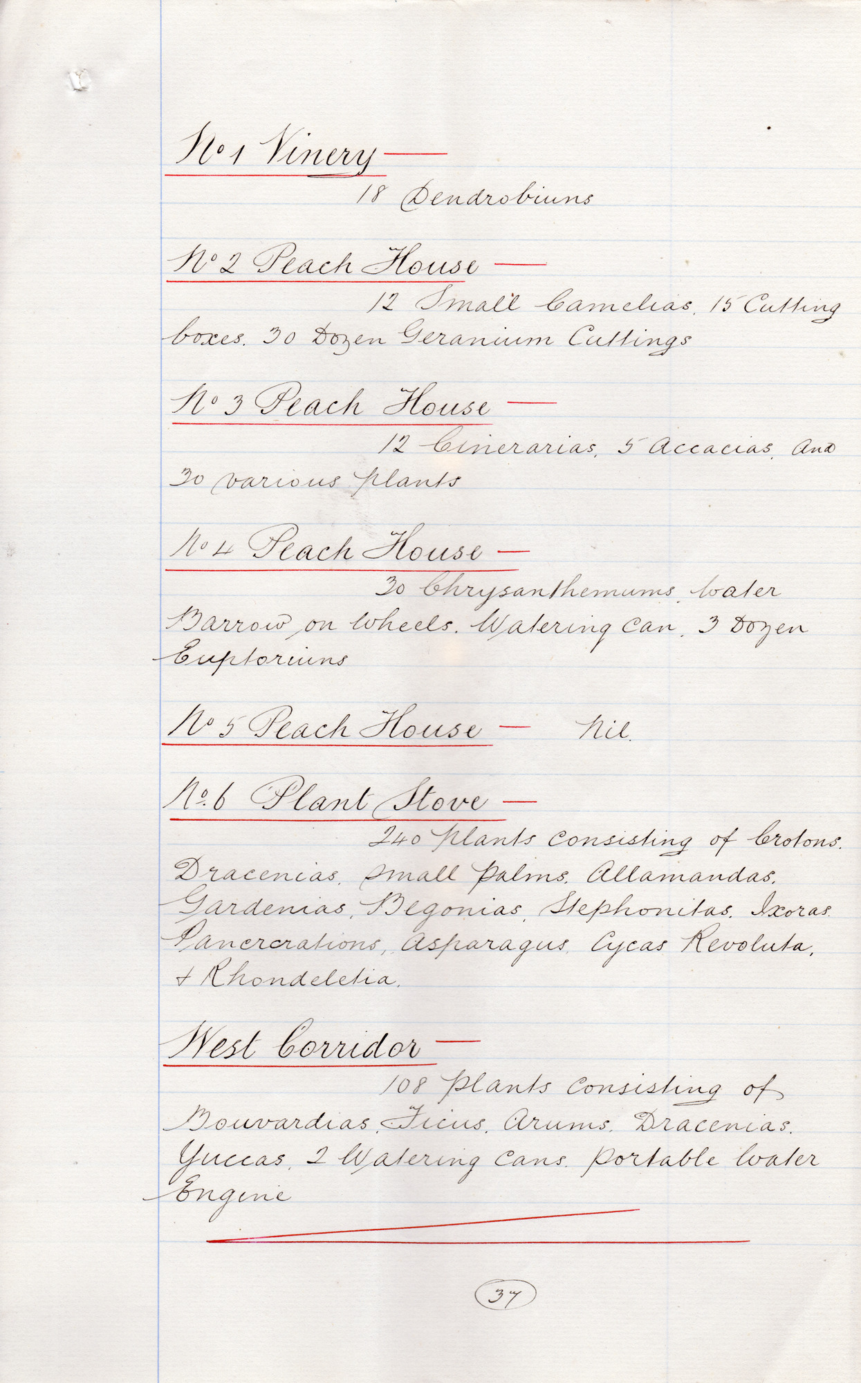 Inventory of Milner Field: Page 37